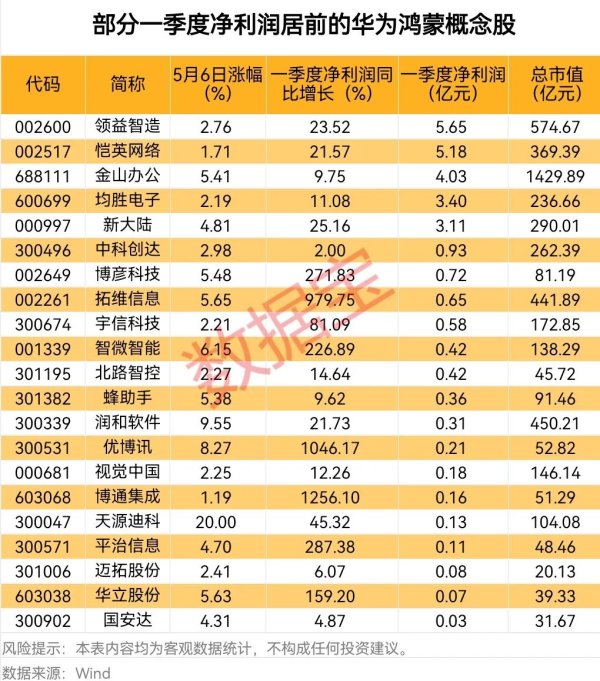 专业的股票配资价格 贝壳一季度非房业务收入同比增长46.2%