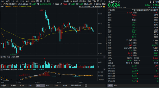 网络炒股配资 “最严禁酒令”砸出黄金坑？吃喝板块估值逼近十年低点，机构：食饮消费结构升级仍具潜力